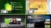 Xbox Dashboard Evolution 2001 2019 Xbox Original Xbox 360 One